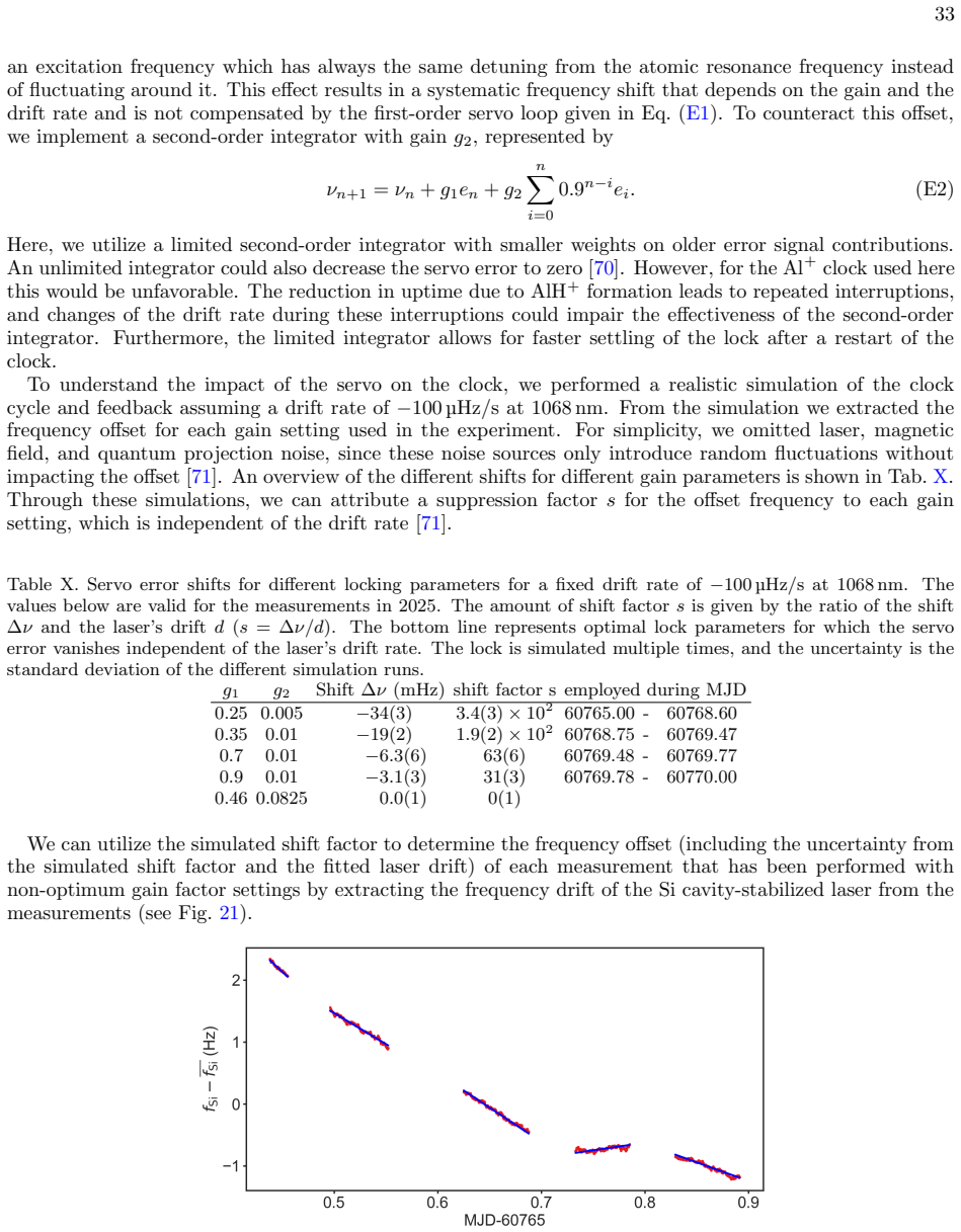 Figure 21