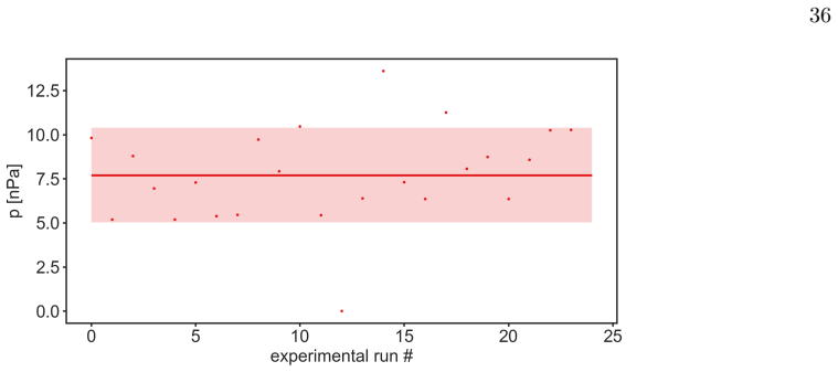 Figure 24