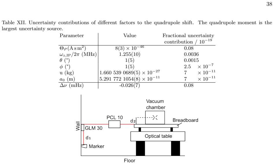 Figure 25