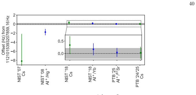 Figure 26