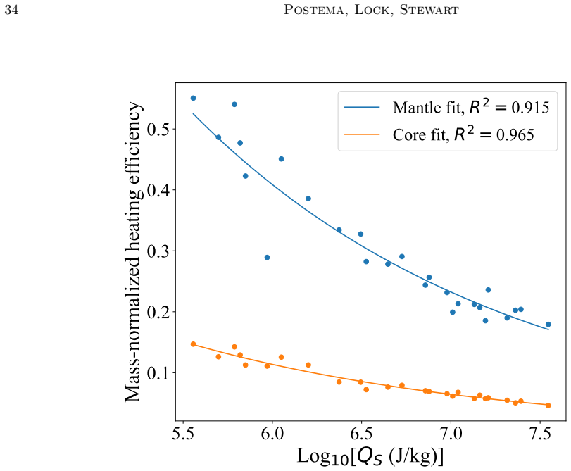 Figure 18
