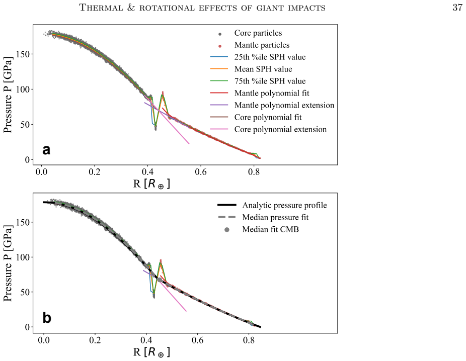 Figure 19