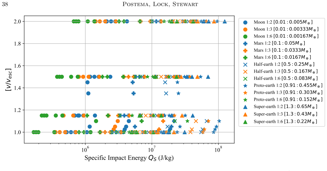 Figure 20