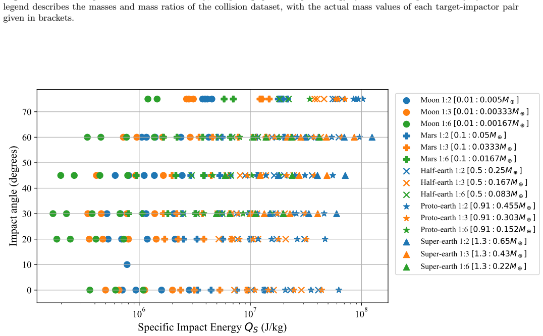 Figure 21