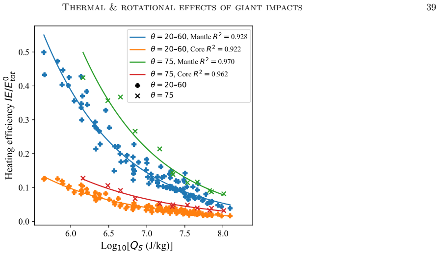 Figure 22