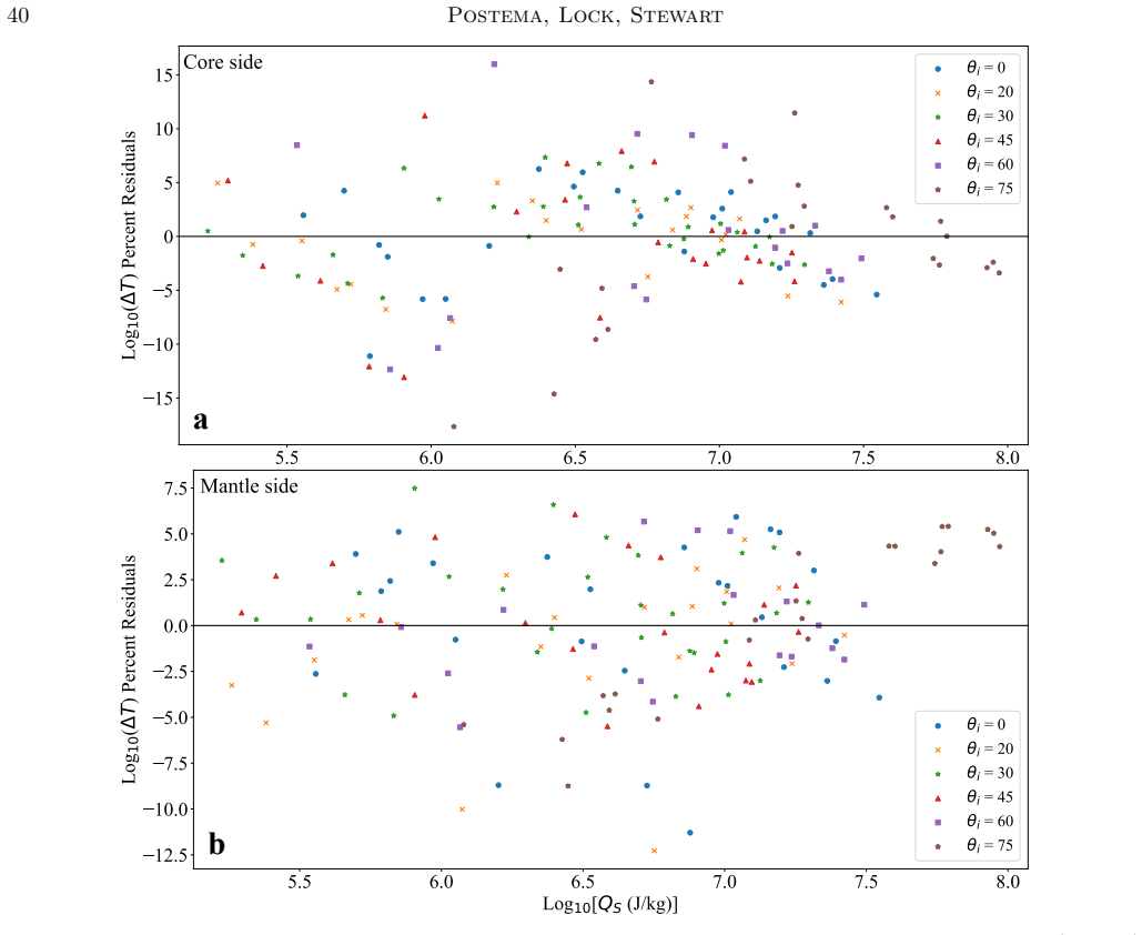 Figure 23