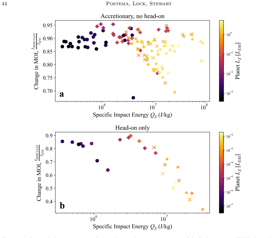 Figure 27