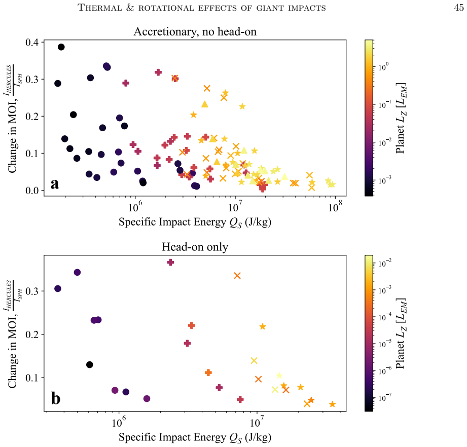 Figure 28