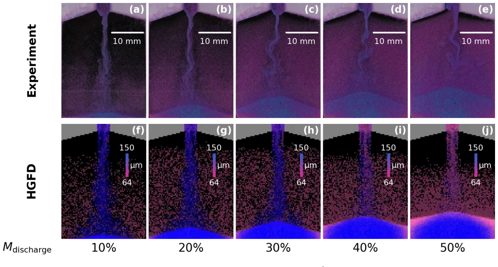 Figure 10
