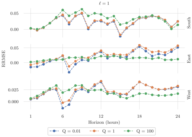 Figure 9