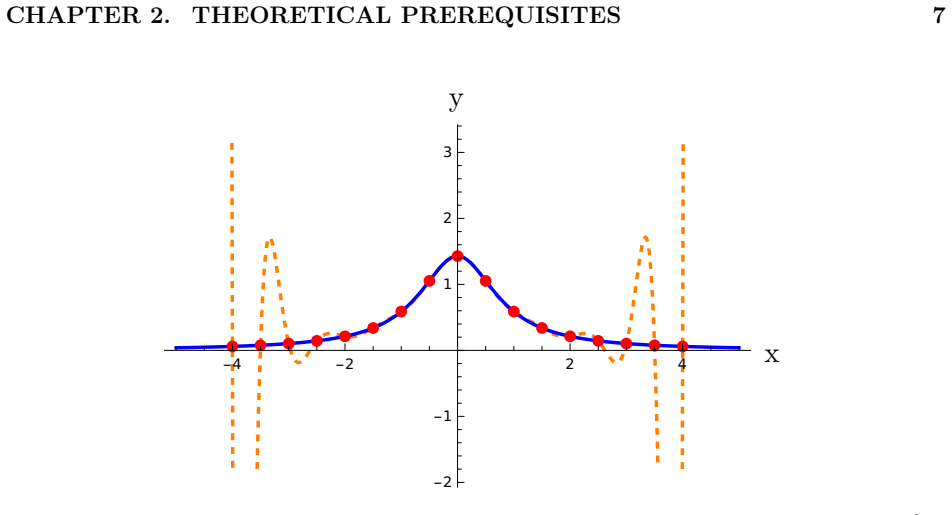 Figure 2.1