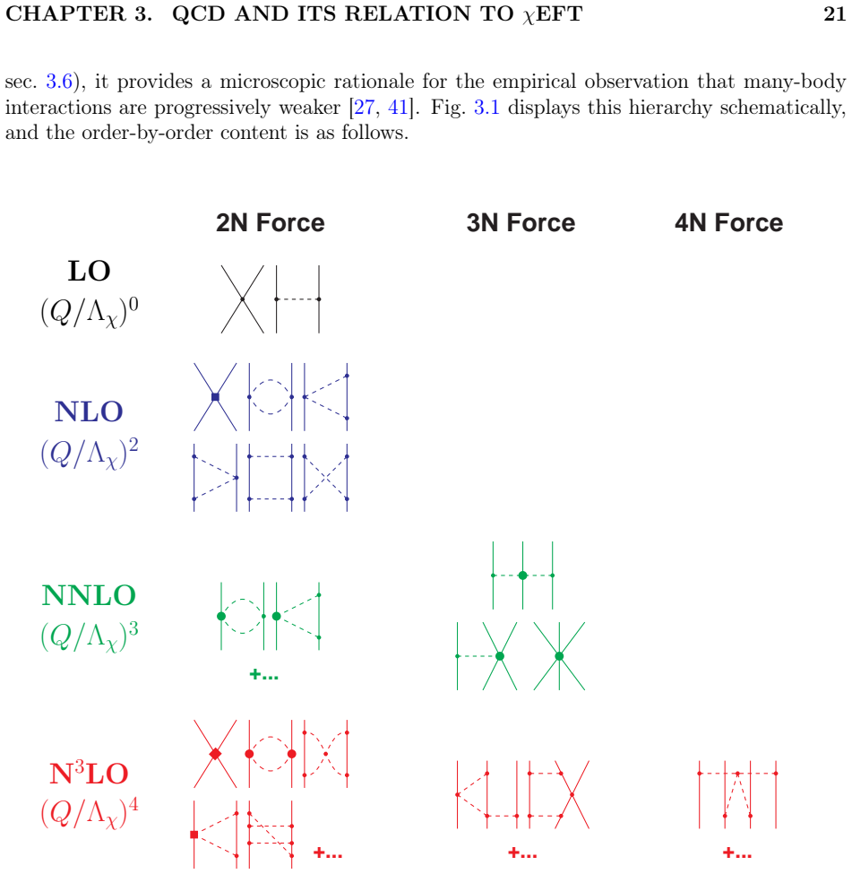 Figure 3.1