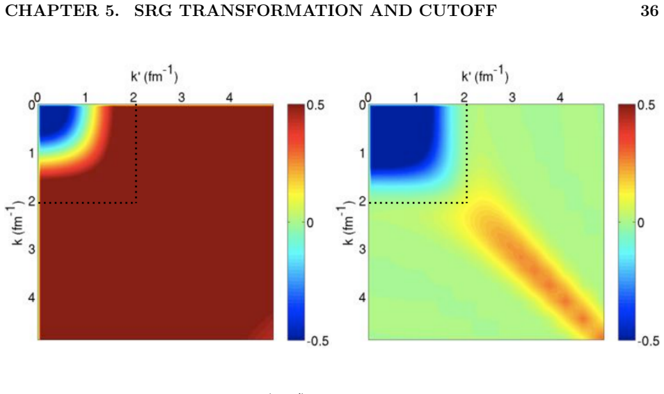 Figure 5.1