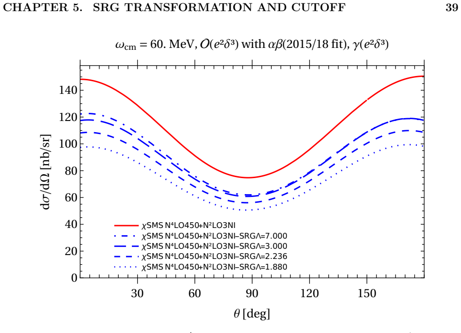 Figure 5.2