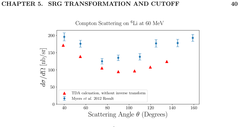 Figure 5.4