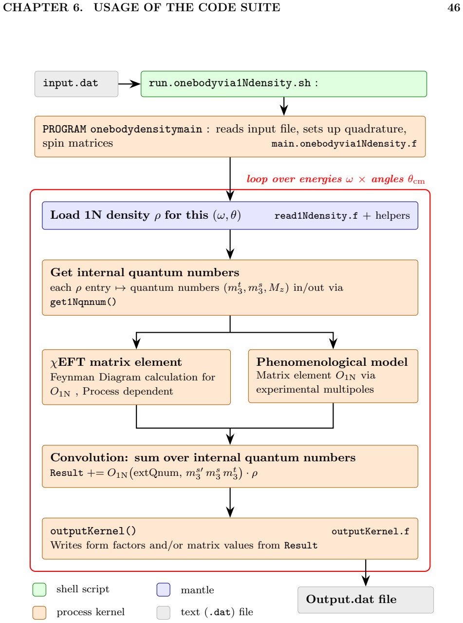 Figure 6.1