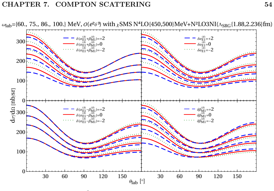 Figure 7.3