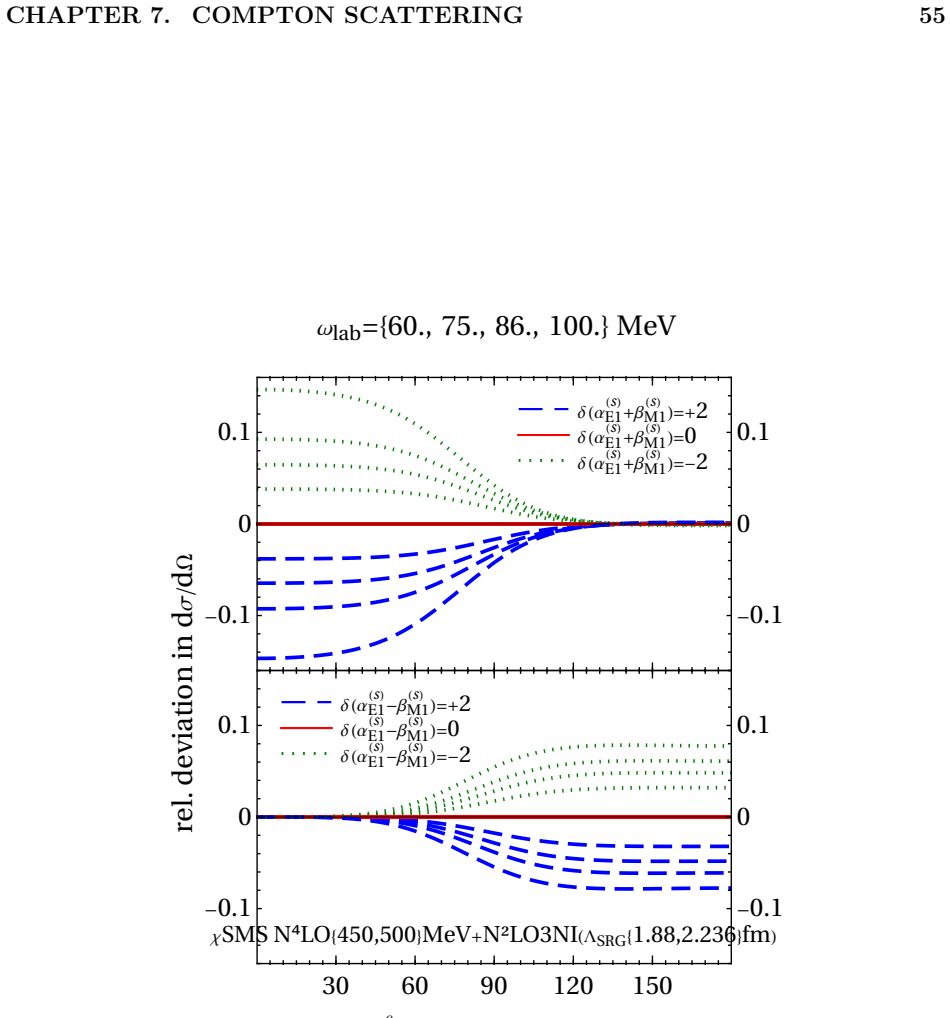 Figure 7.4