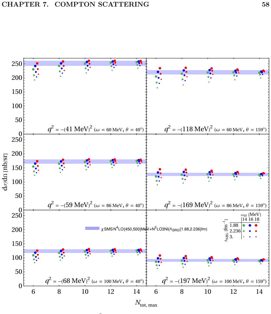 Figure 7.5