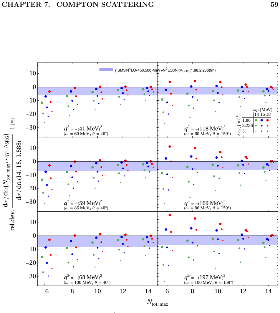 Figure 7.6