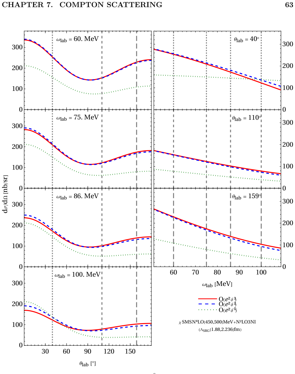 Figure 7.8
