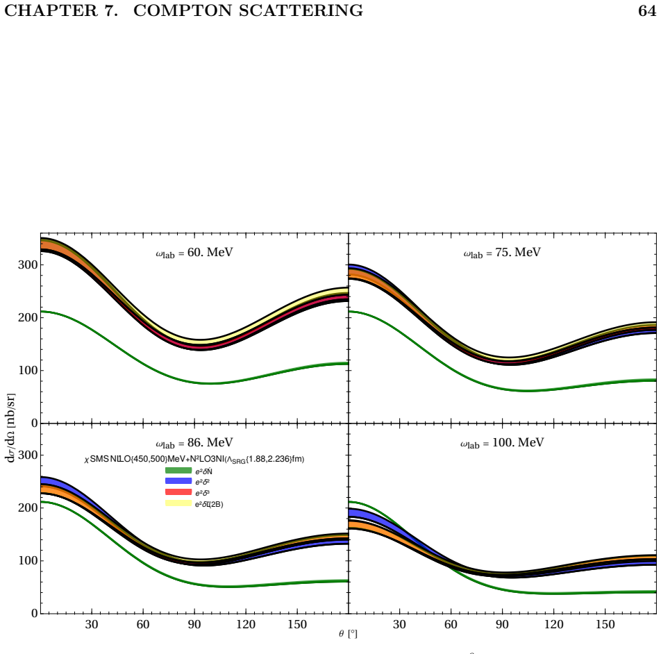Figure 7.9