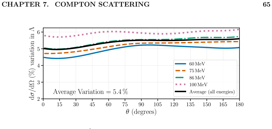 Figure 7.10