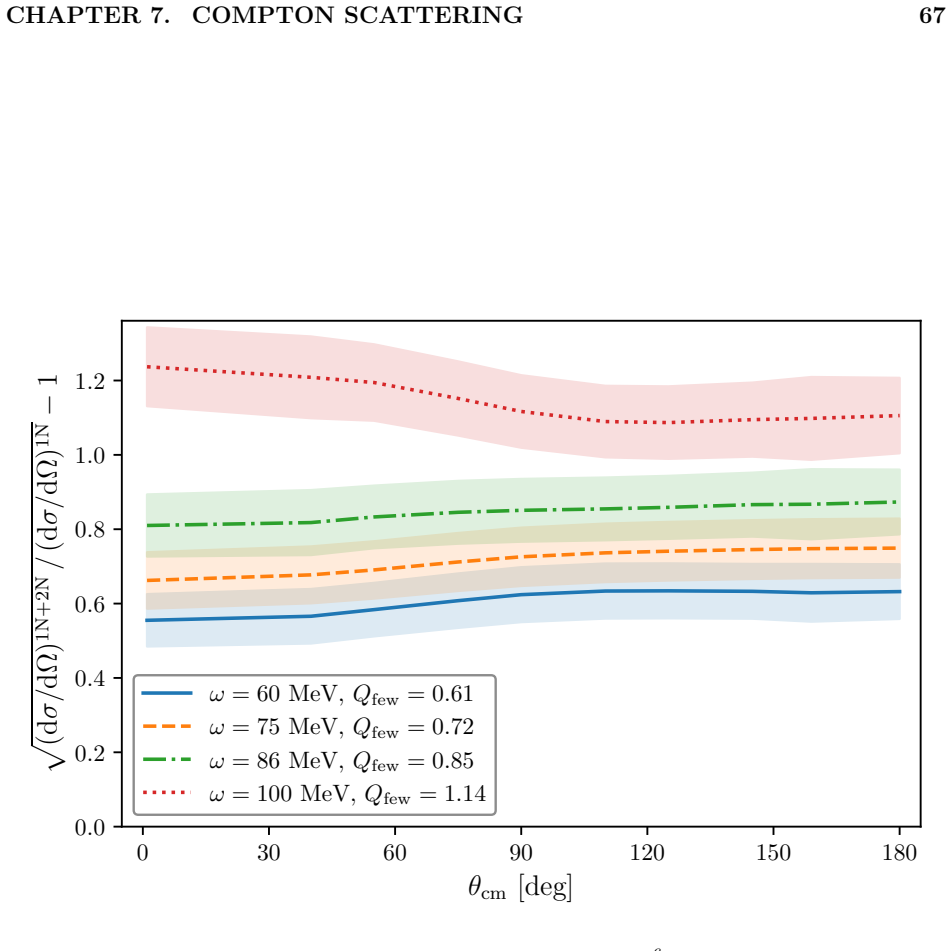 Figure 7.11