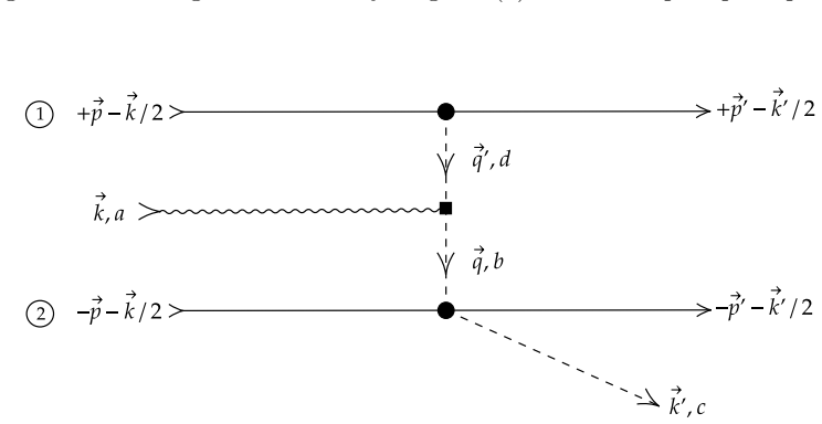 Figure 8.3