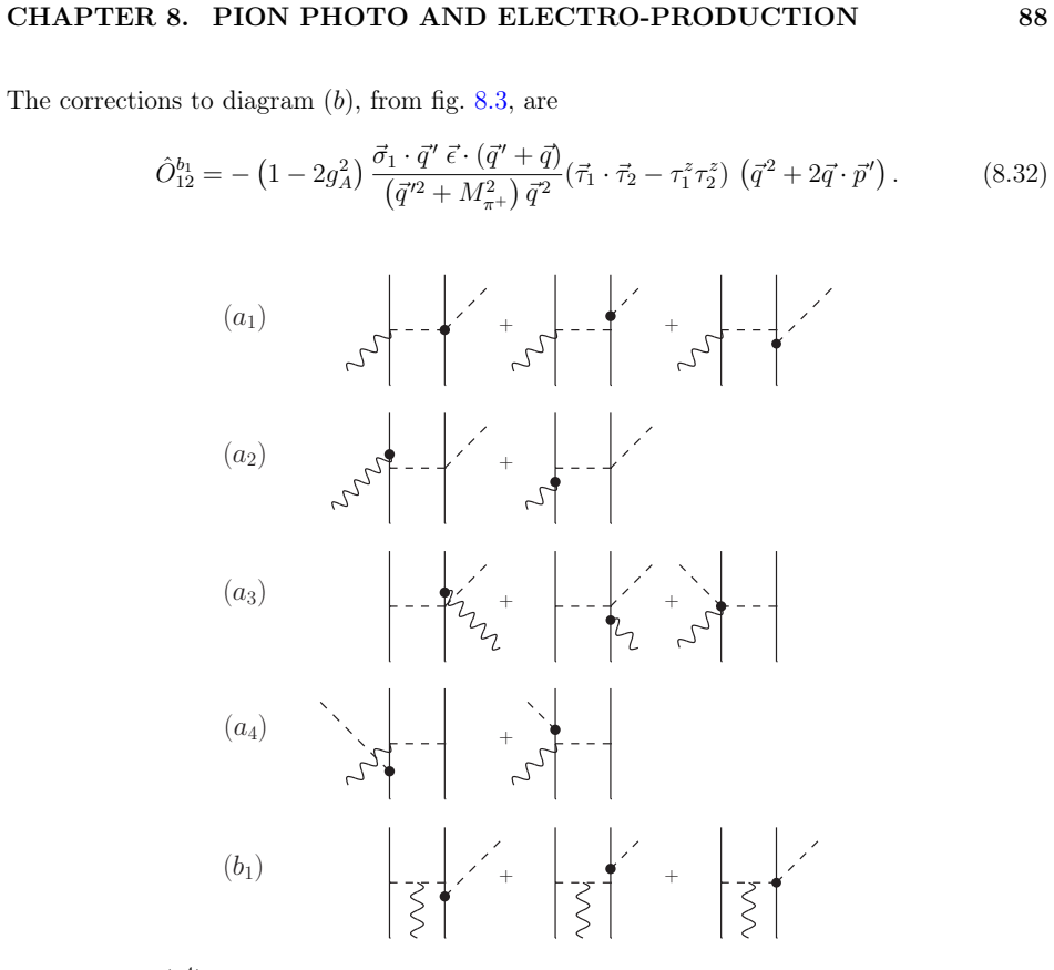 Figure 8.4