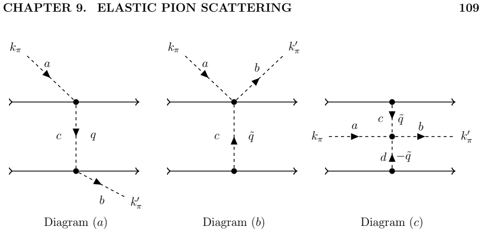 Figure 9.2