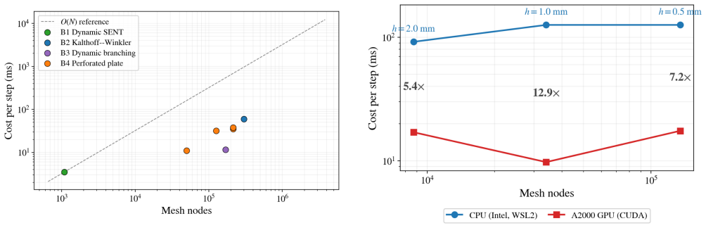 Figure 15
