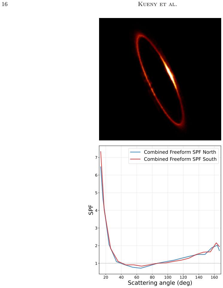Figure 8