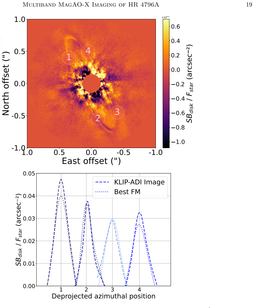 Figure 10