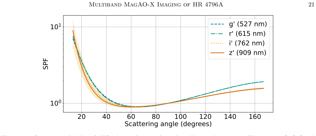 Figure 11