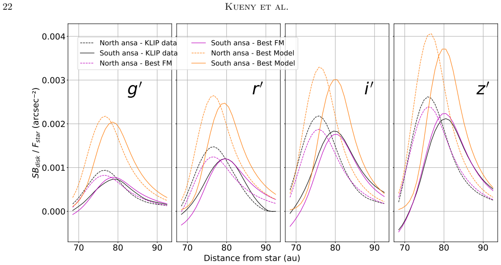 Figure 13