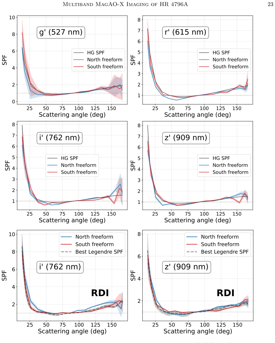 Figure 14