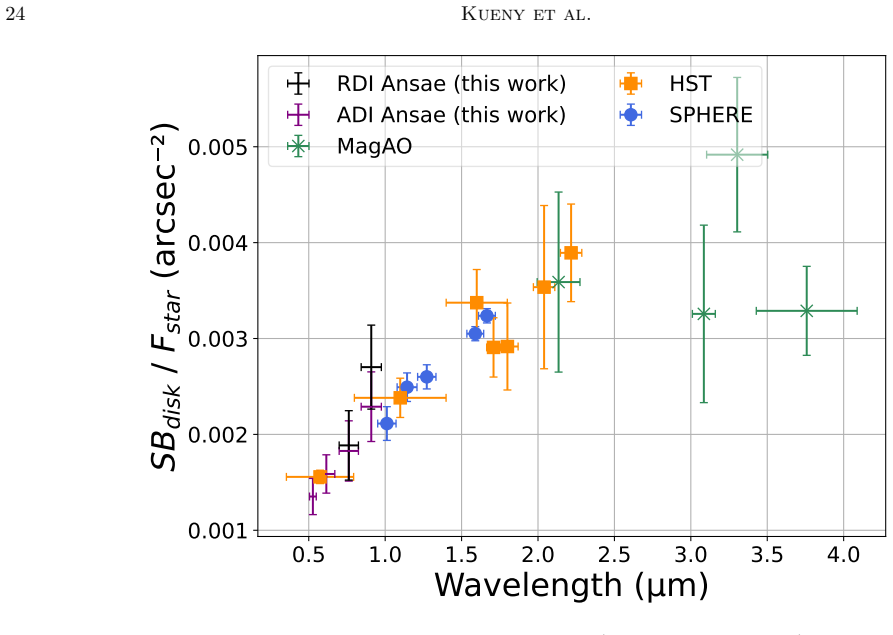 Figure 15