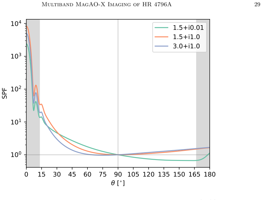 Figure 16