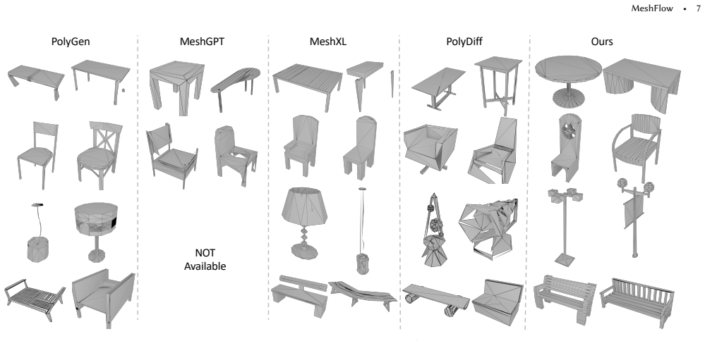 Figure 5