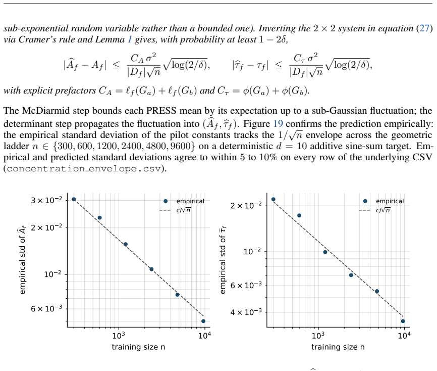 Figure 19