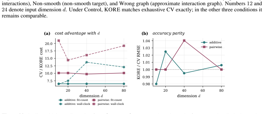 Figure 22