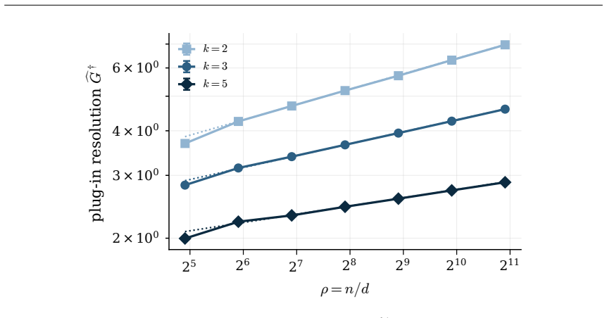 Figure 23