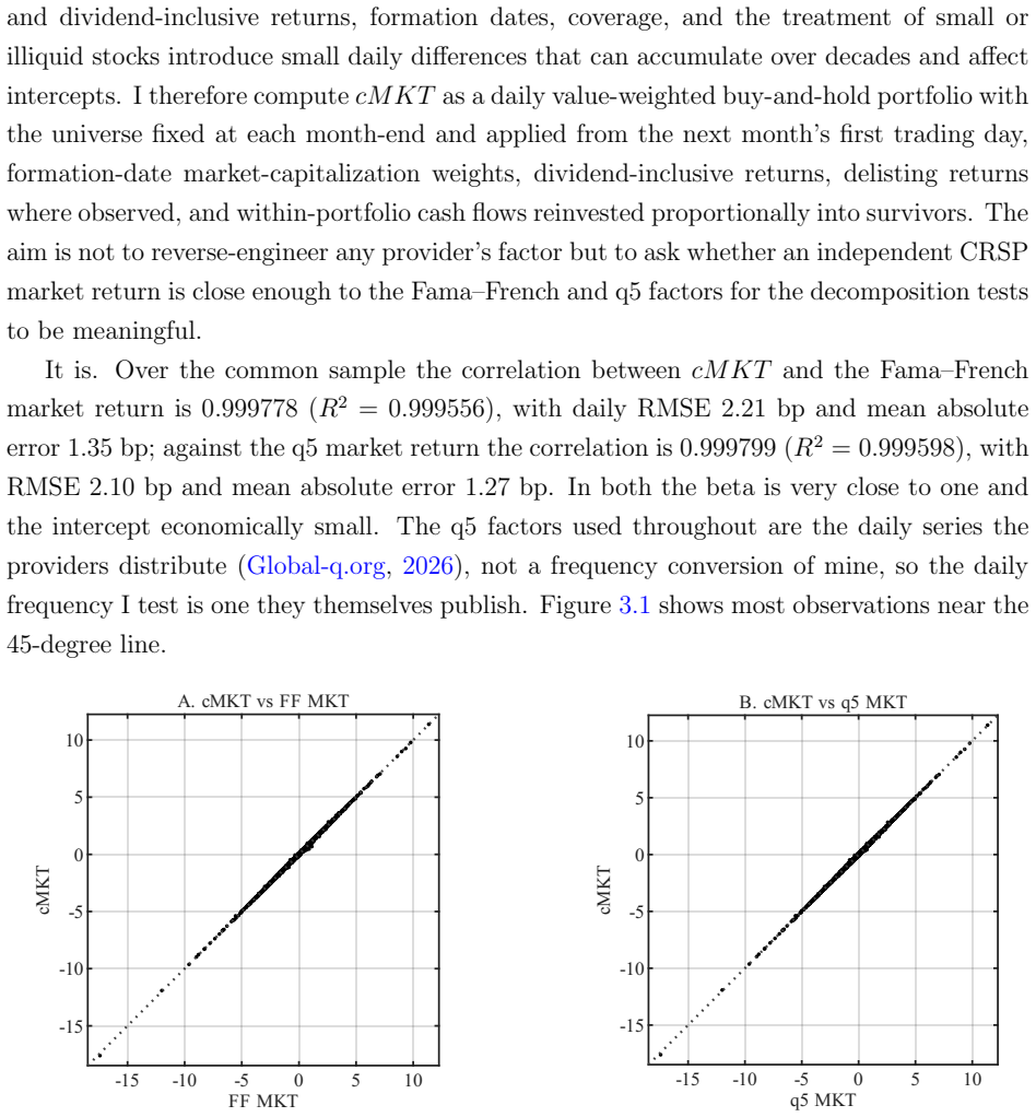 Figure 3.1