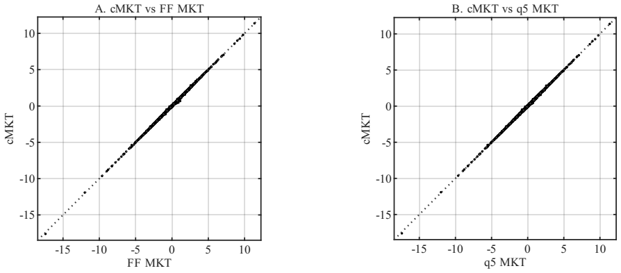 Figure 3.1