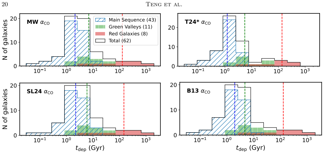 Figure 9
