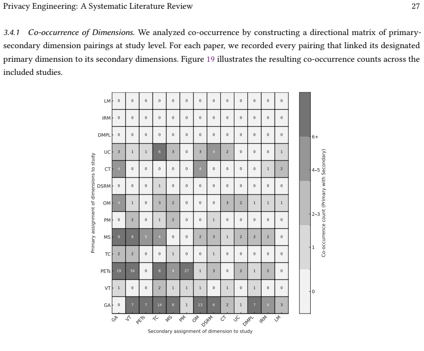 Figure 19