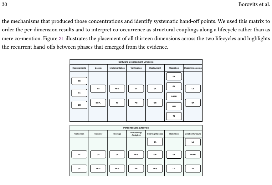 Figure 21