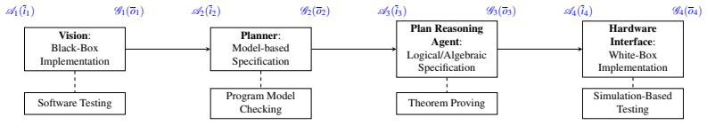 Figure 1.1
