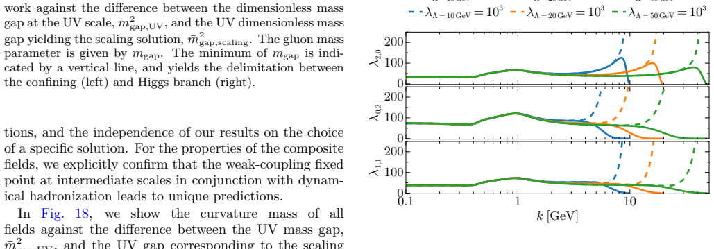Figure 19